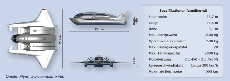 fly2air.com - seaplane